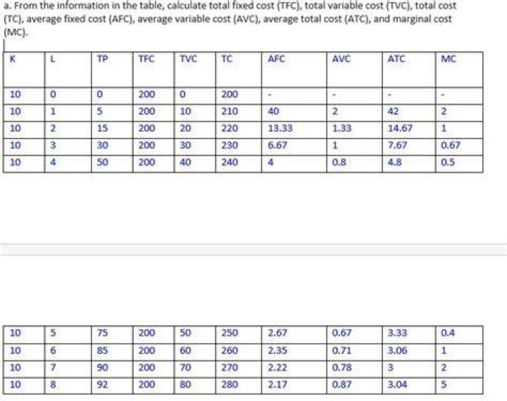 How do you calculate total cost from TVC and TFC?