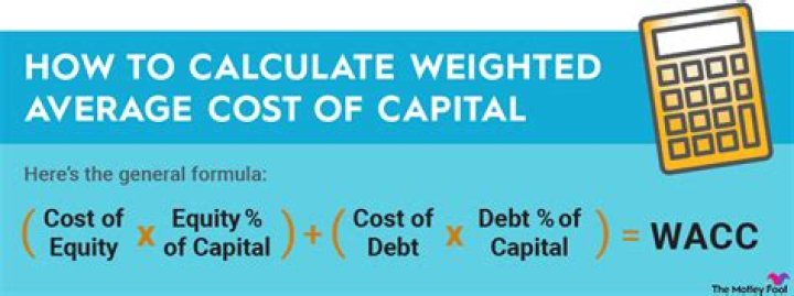 How do you calculate weighted average cost of equity?