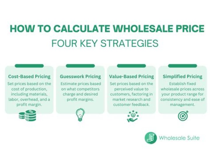How do you calculate wholesale price?