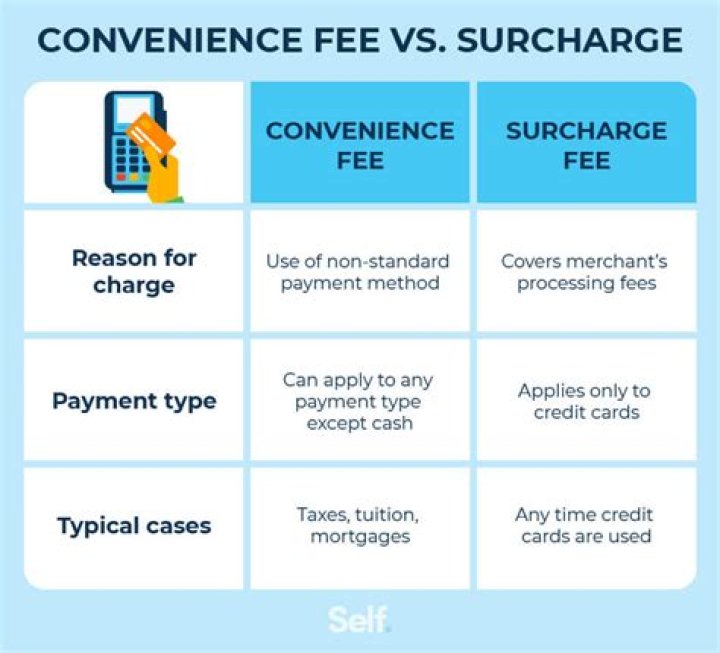 How do you charge a service fee?