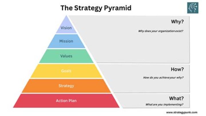 How do you communicate strategic vision?