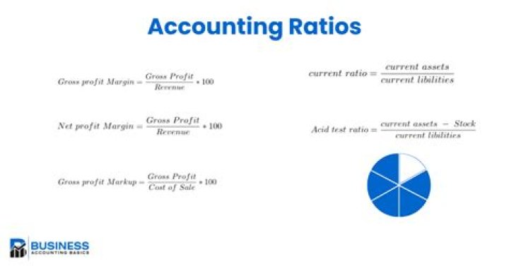 How do you compare company ratios?