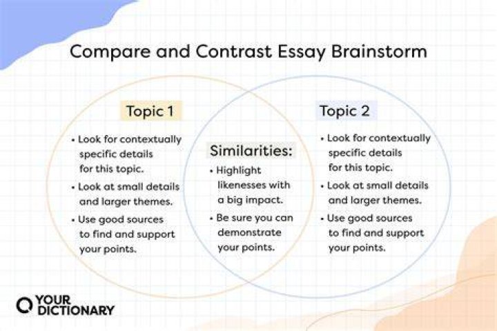 How do you compare loan types?