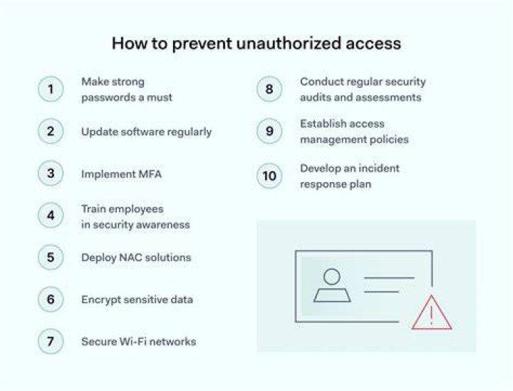 How do you control unauthorized access?