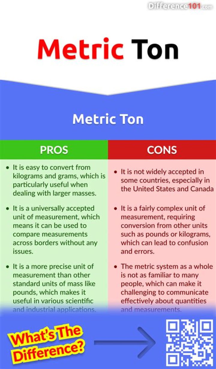 How do you convert dry tons to metric tons?