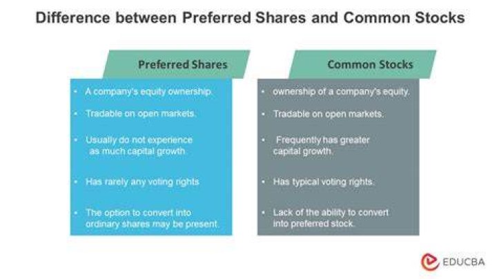 How do you convert preferred shares to common shares?