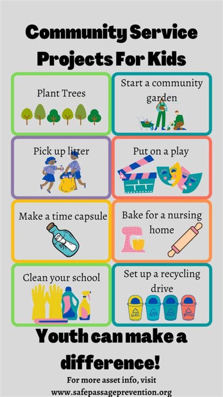 How do you create a community service plan?