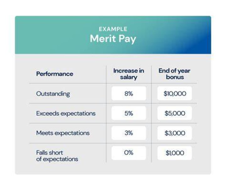 How do you create a good bonus structure?