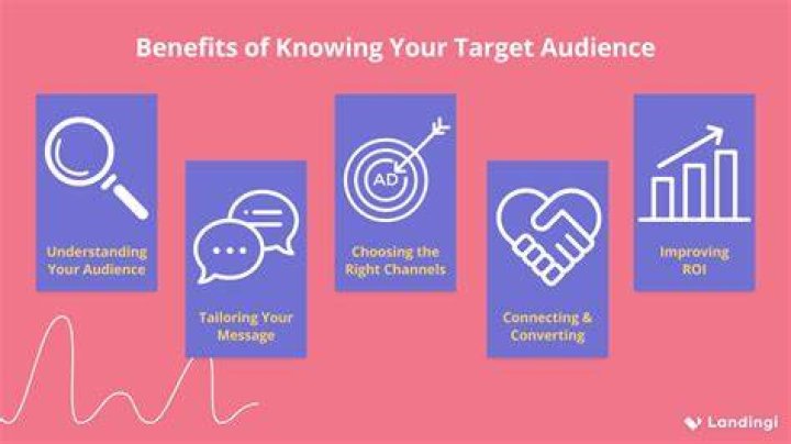 How do you create an audience centered message?