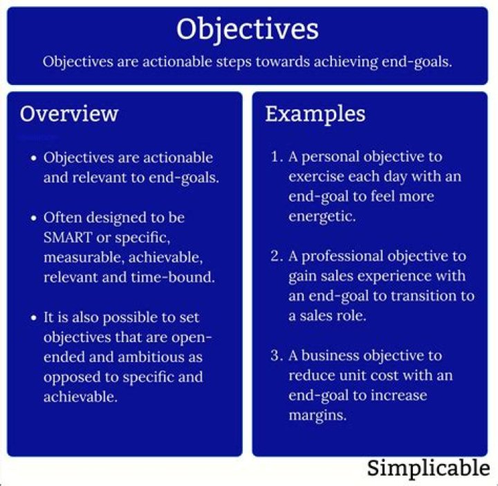 How do you define an objective?