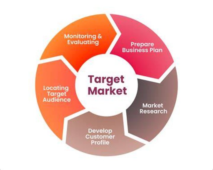 How do you define target market and target audience?