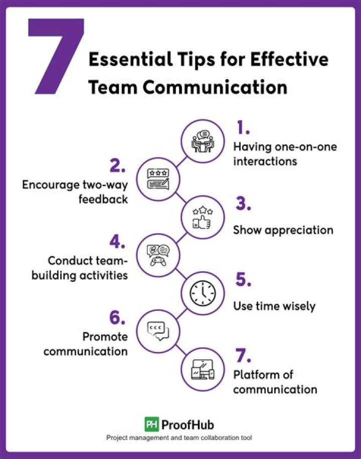 How do you demonstrate communication effectively?