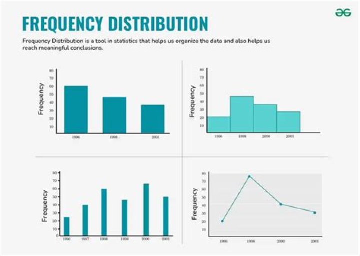 How do you describe frequency in data?