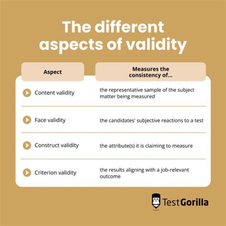 How do you describe the validity of a statement?
