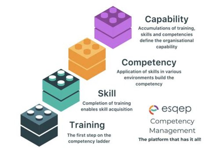 How do you develop new competencies?