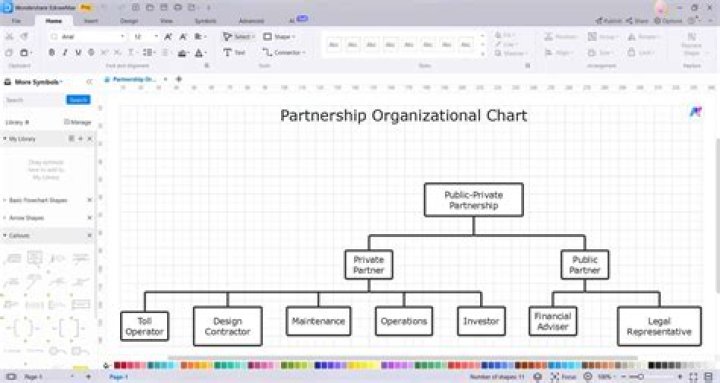 How do you develop organizational chart?