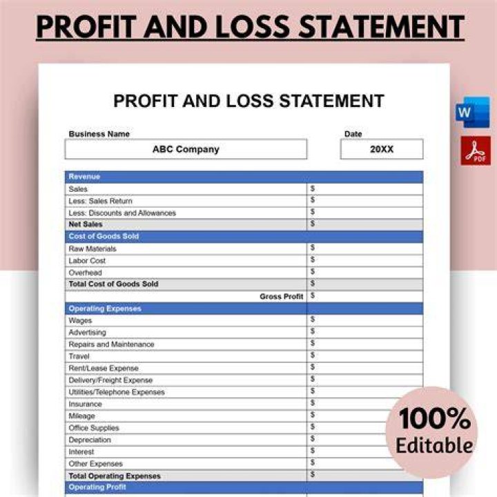 How do you do a profit and loss analysis?