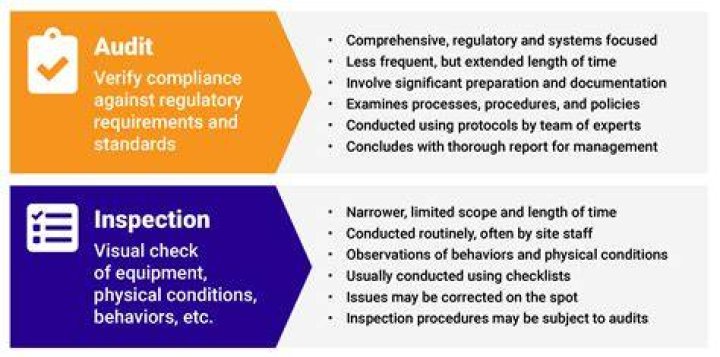 How do you do a technical audit?