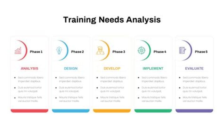 How do you do a training need analysis PPT?