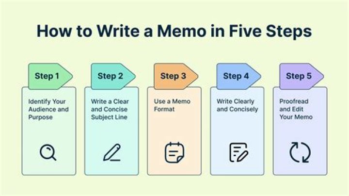 How do you draft a memo?