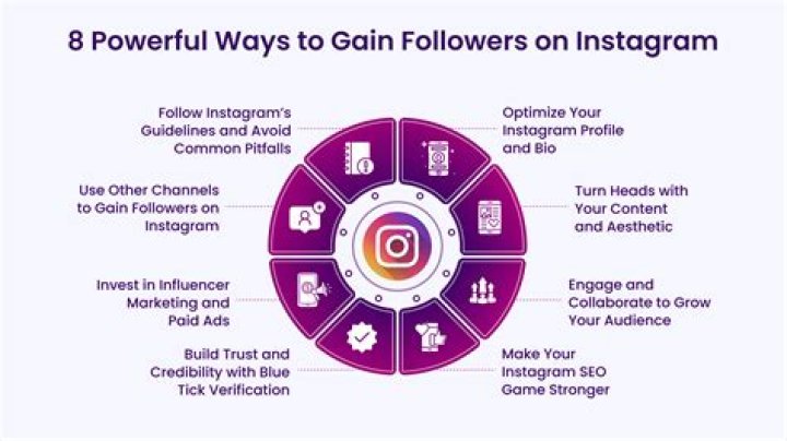 How do you engage your followers?