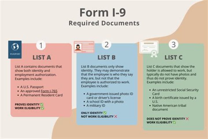 How do you ensure that documents are fit for purpose?