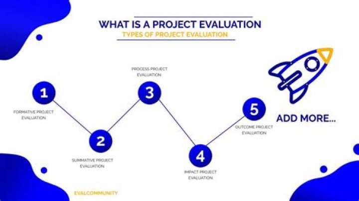 How do you evaluate financial projects?
