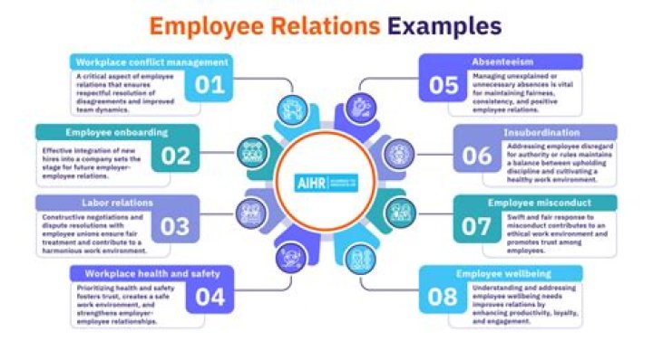 How do you explain employee relations?