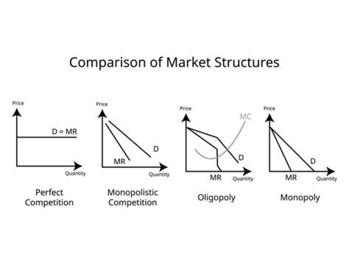 How do you explain market?