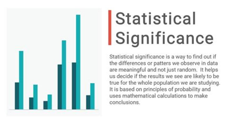 How do you explain statistical significance?