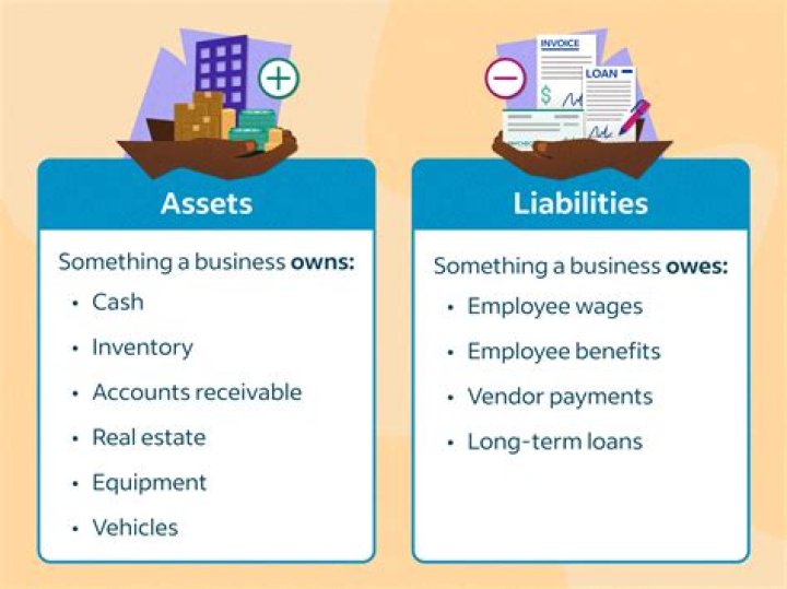How do you find assets given liabilities?