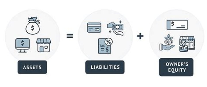 How do you find liabilities when given assets and equity?