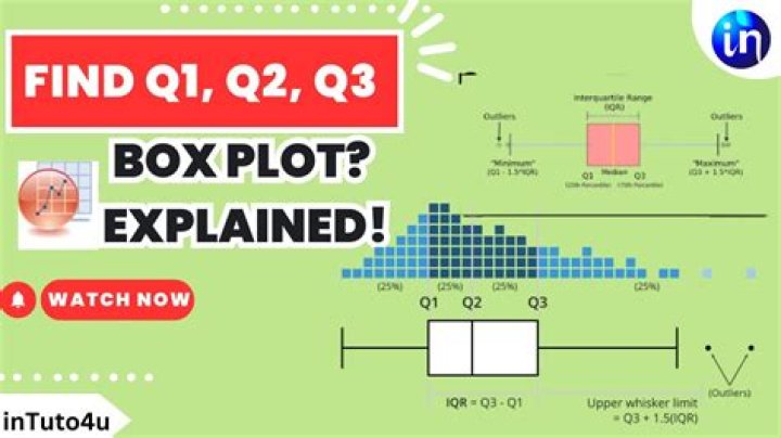 How do you find Q1 Q2 Q3 q4?