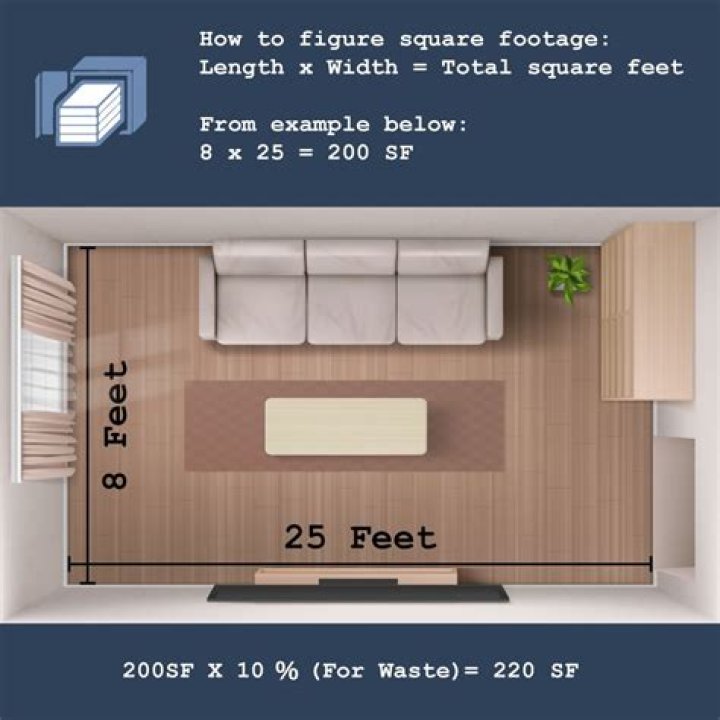 How do you find square feet in inches?