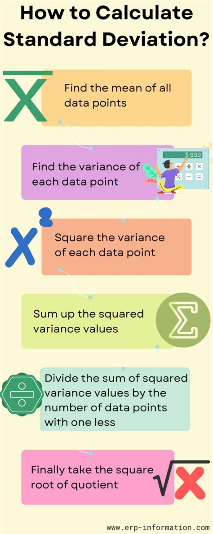 How do you find standard deviation from PERT?