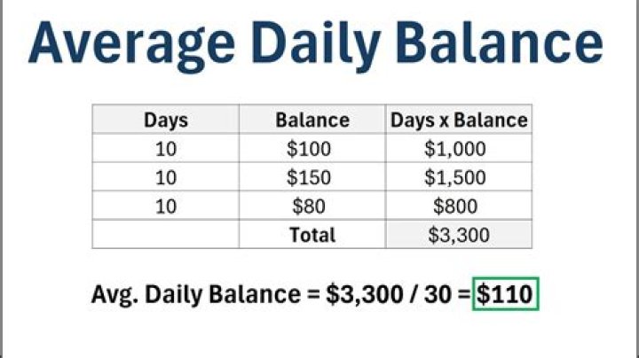 How do you find the average daily balance?