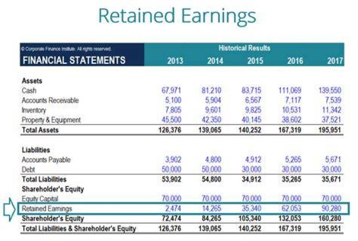How do you find the beginning balance of retained earnings?