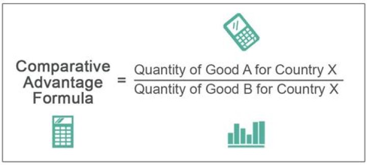 How do you find the comparative advantage?