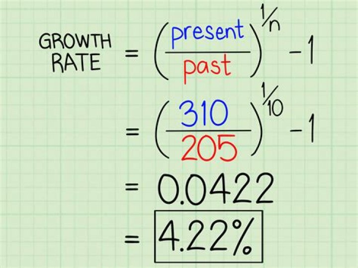 How do you find the constant growth rate of dividends?