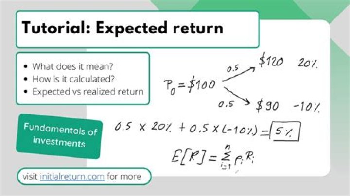 How do you find the expected return of a beta?