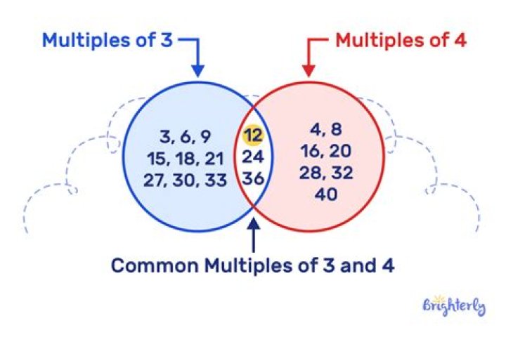 How do you find the first common multiple?
