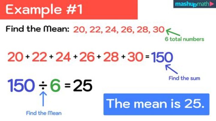 How do you find the mean-per-unit estimation?