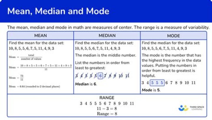 How do you find the median of a weighted mean?