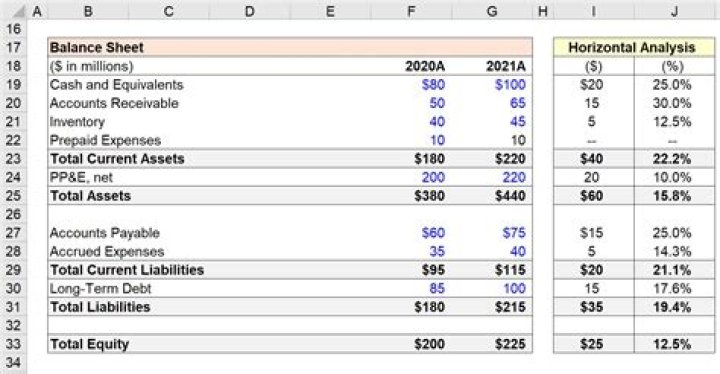 How do you find the opening balance of a balance sheet?