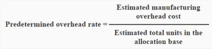 How do you find the predetermined overhead rate?