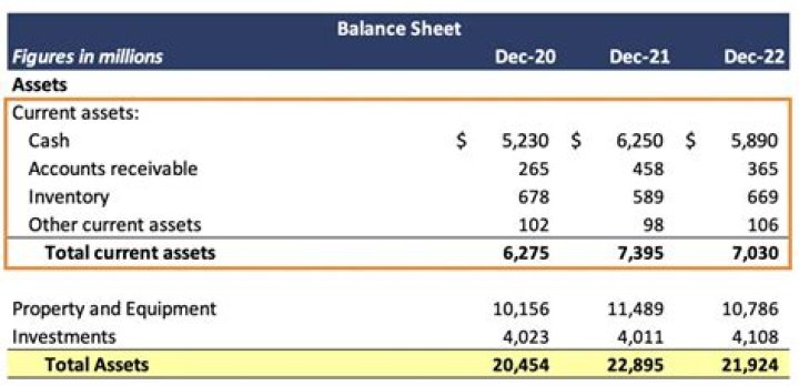 How do you find the ratio of current assets to total assets?