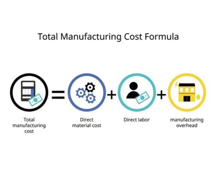 How do you find the total manufacturing cost per unit?