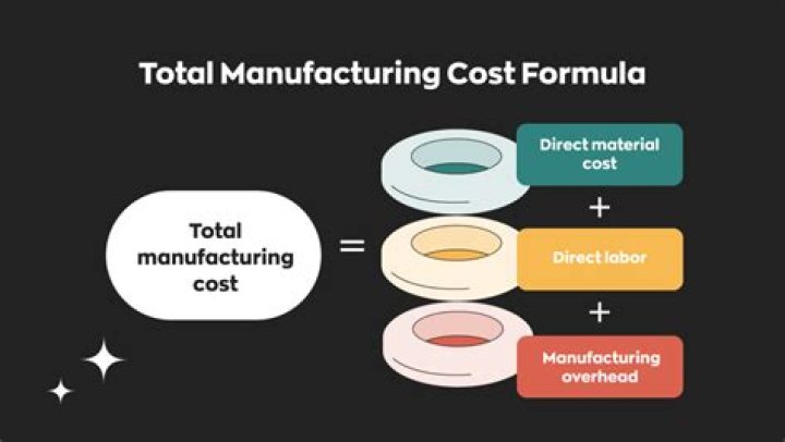 How do you find total manufacturing costs incurred during the year?