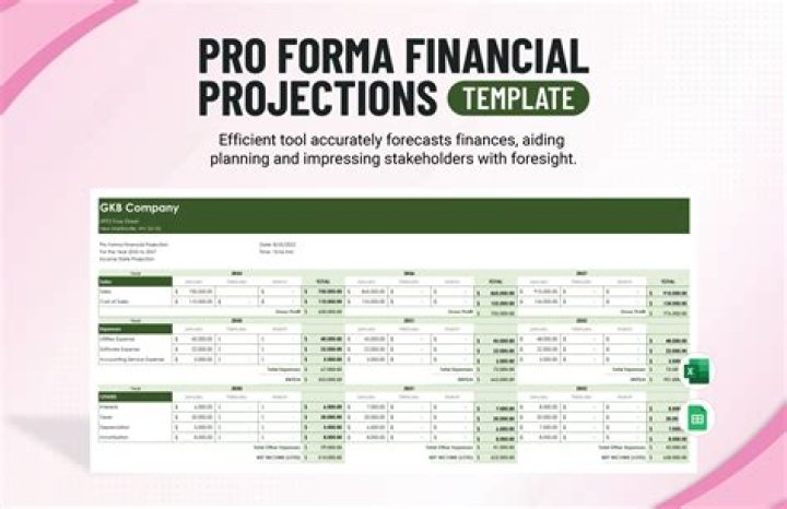 How do you forecast pro forma?