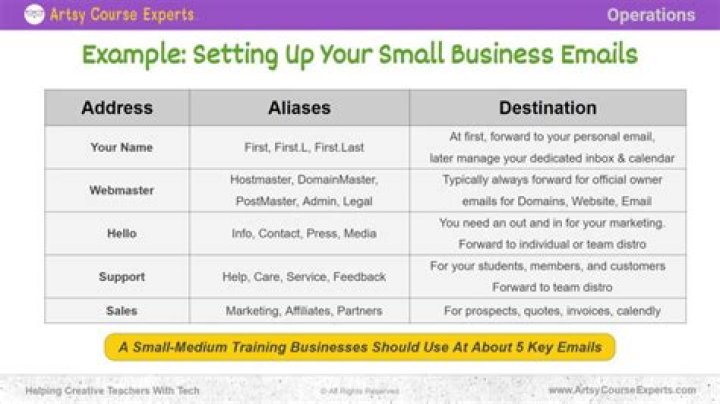 How do you gather email addresses for marketing?